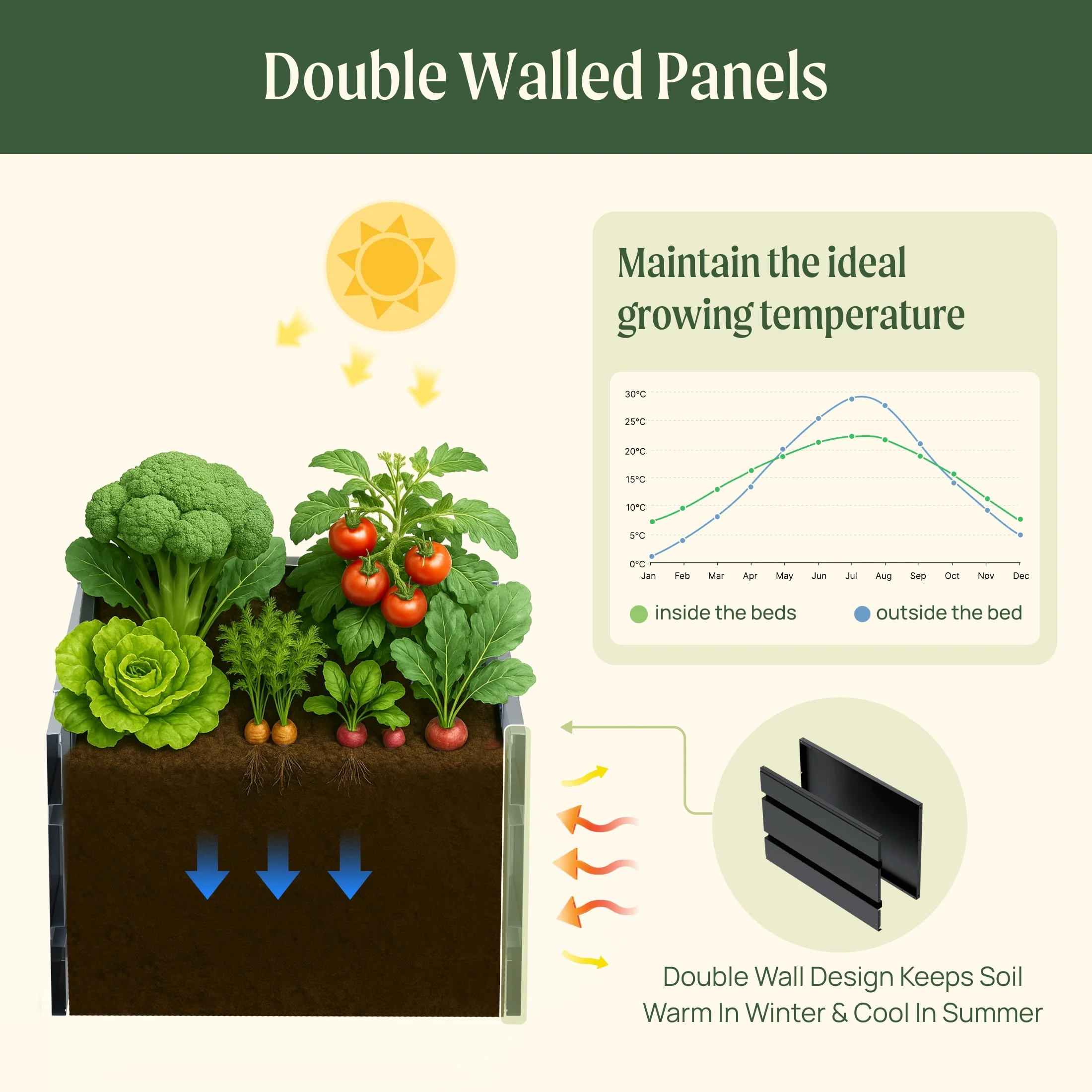 32" Extra Tall Modern 27" x 83" Metal Raised Garden Bed - 1 Pack - Image 6