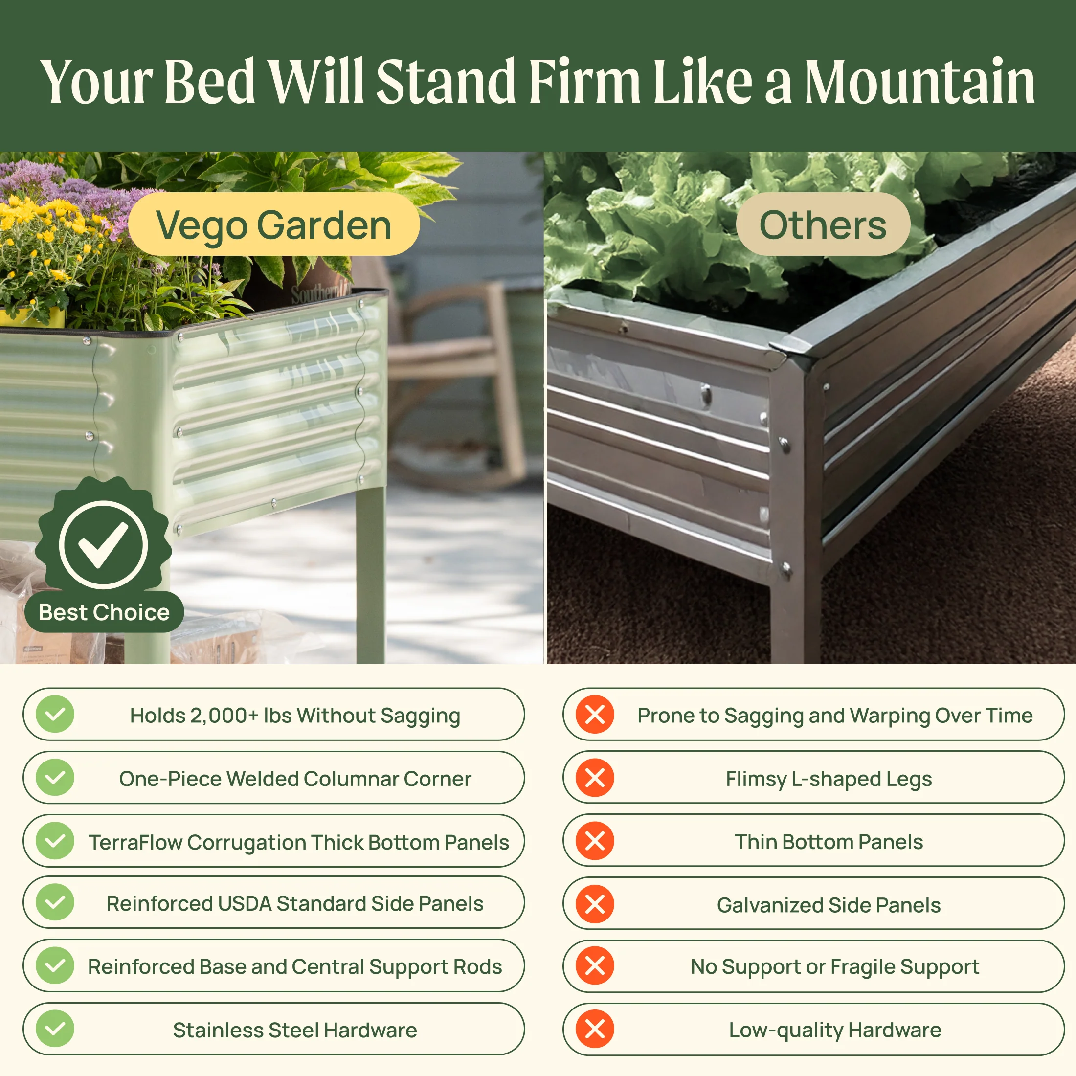 Elevated Garden Bed - Jumbo Series 3' x 8' - Image 6